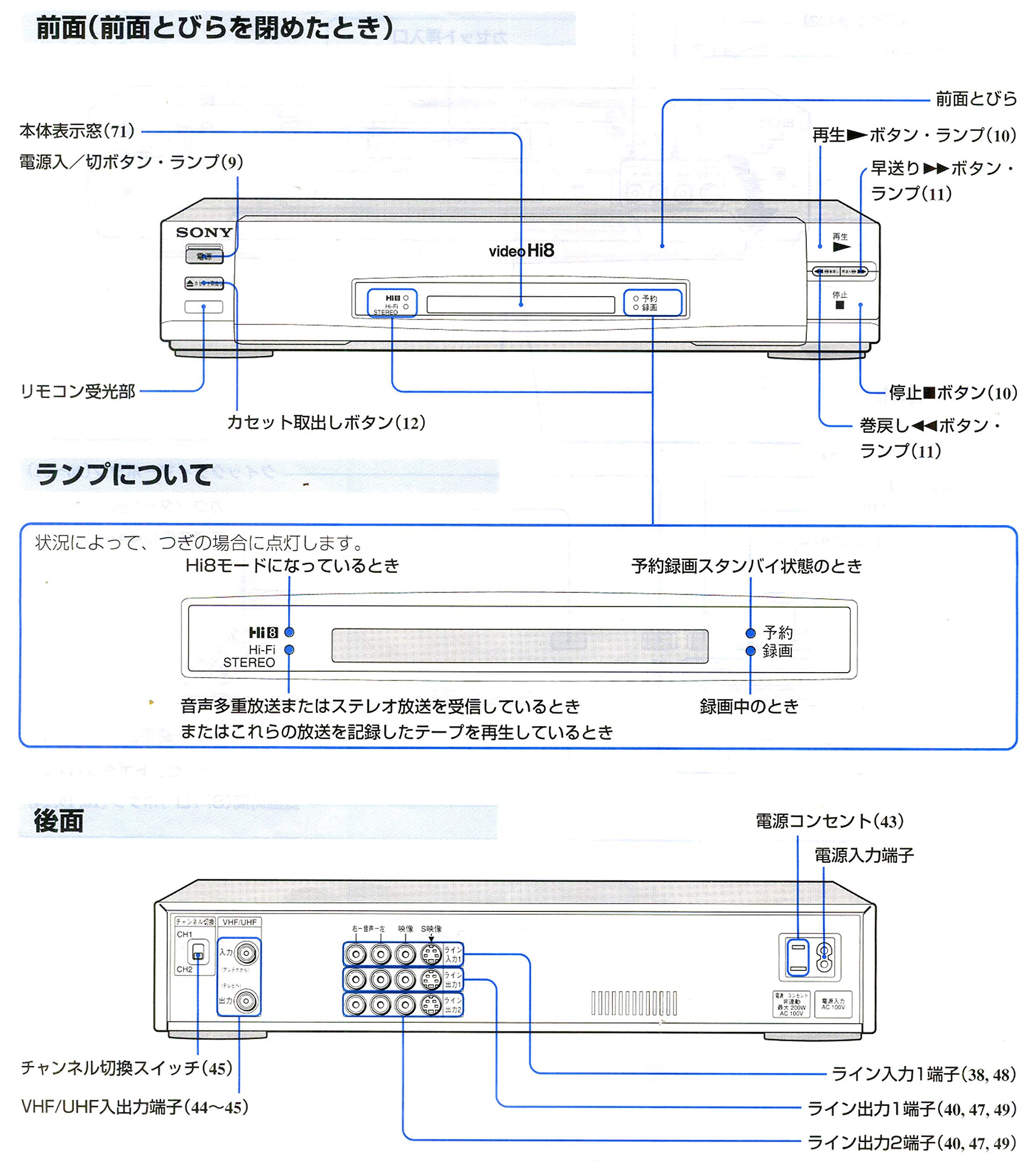 Amazon | SONY ソニー EV-S1100 ビデオカセットレコーダー （Hi8ビデオ