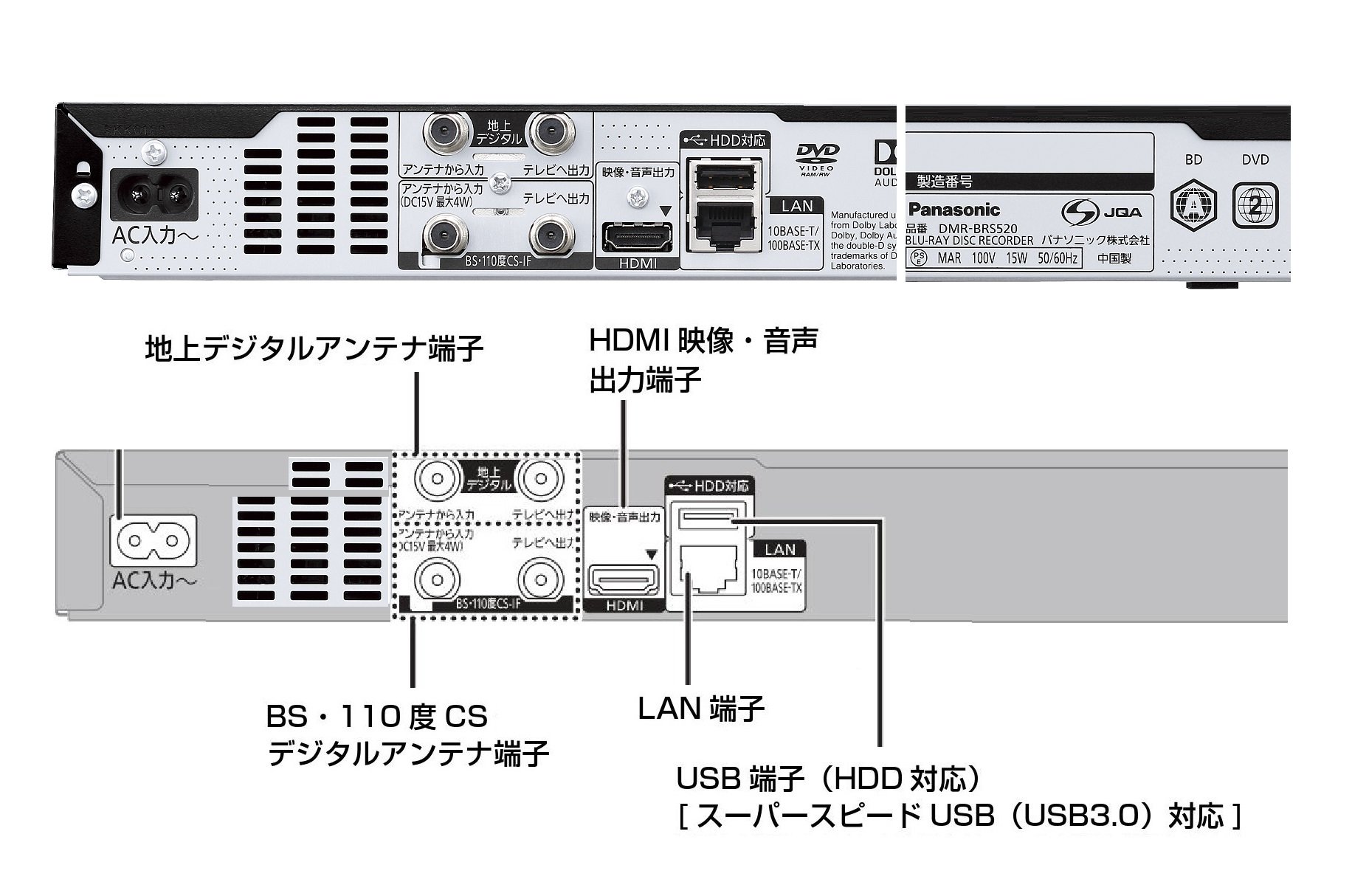 Amazon | パナソニック 500GB 1チューナー ブルーレイレコーダー DIGA