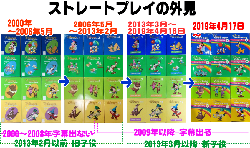 ディズニー英語システムの字幕について(DVD ブルーレイ)DWE