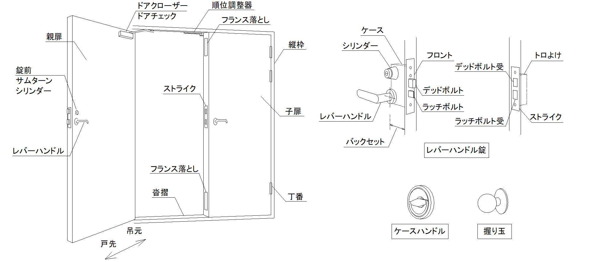 完全保存版】SD（スチールドア）の基礎知識 | 窓ハンドブック