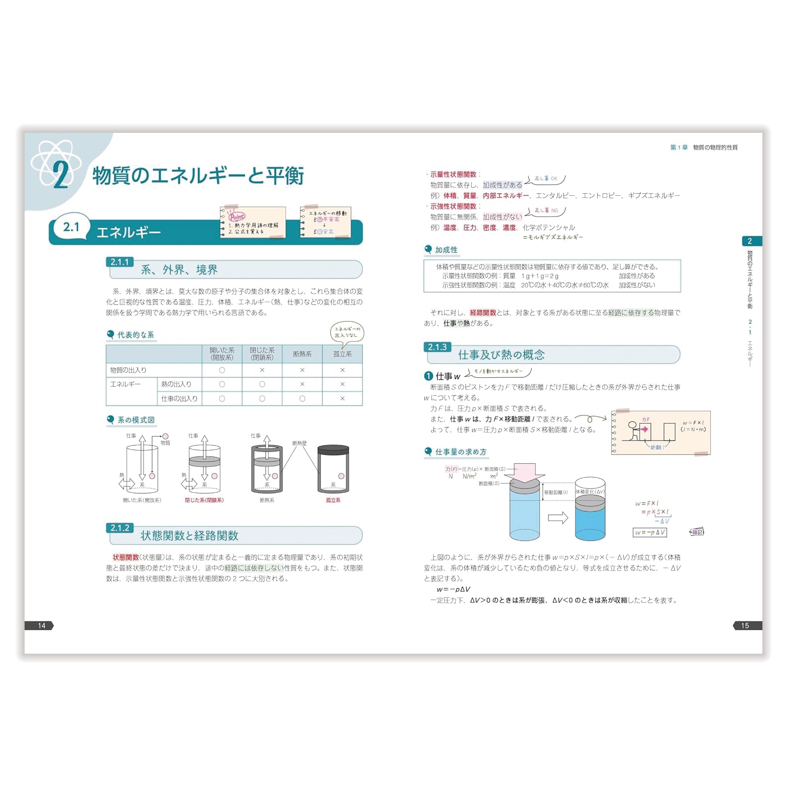 ☺*︎様 薬ゼミの要点集 最新版 全科目セット ☺*︎様 薬ゼミの要点集