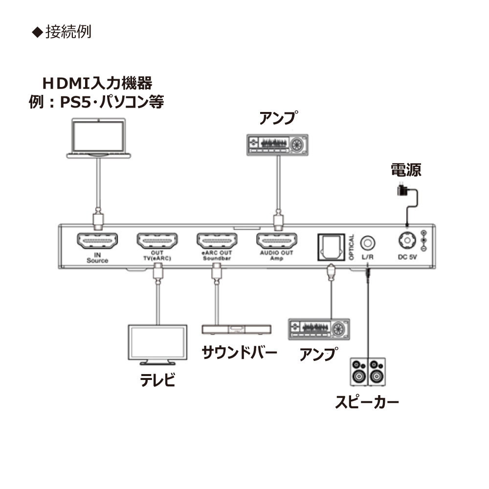DAIAD HDMI eARC オーディオ抽出アダプター [8K対応 / 光デジタル出力
