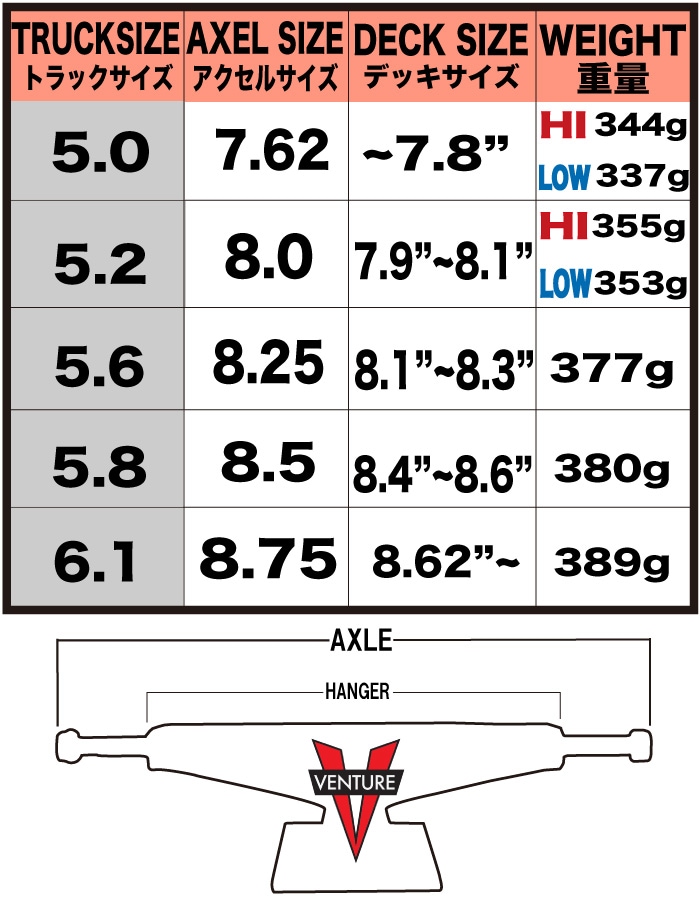 スケートボード スケボー トラック VENTURE TRUCK ベンチャー