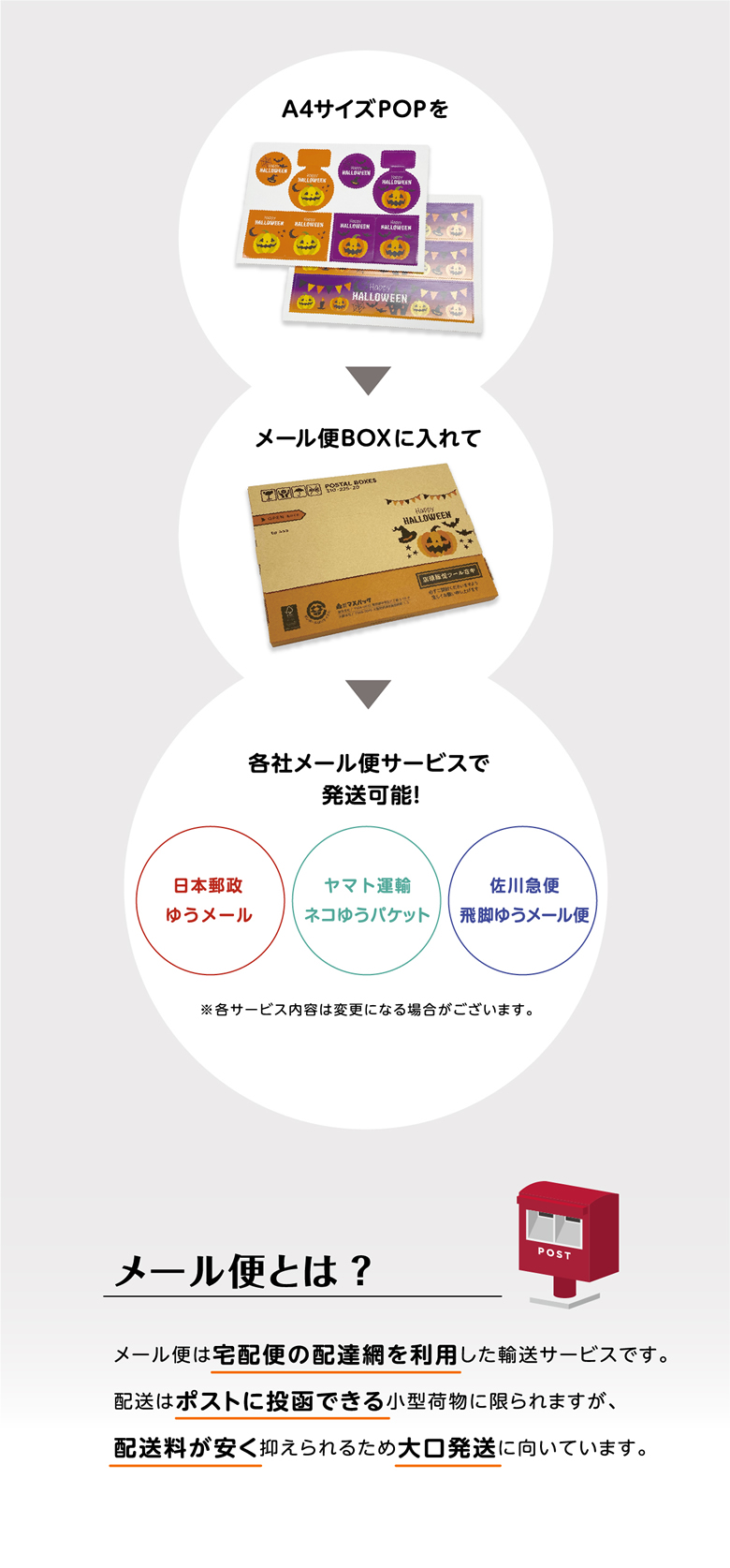 メール便で発送できる！ A4POP&メール便BOXのご紹介 | 新着情報