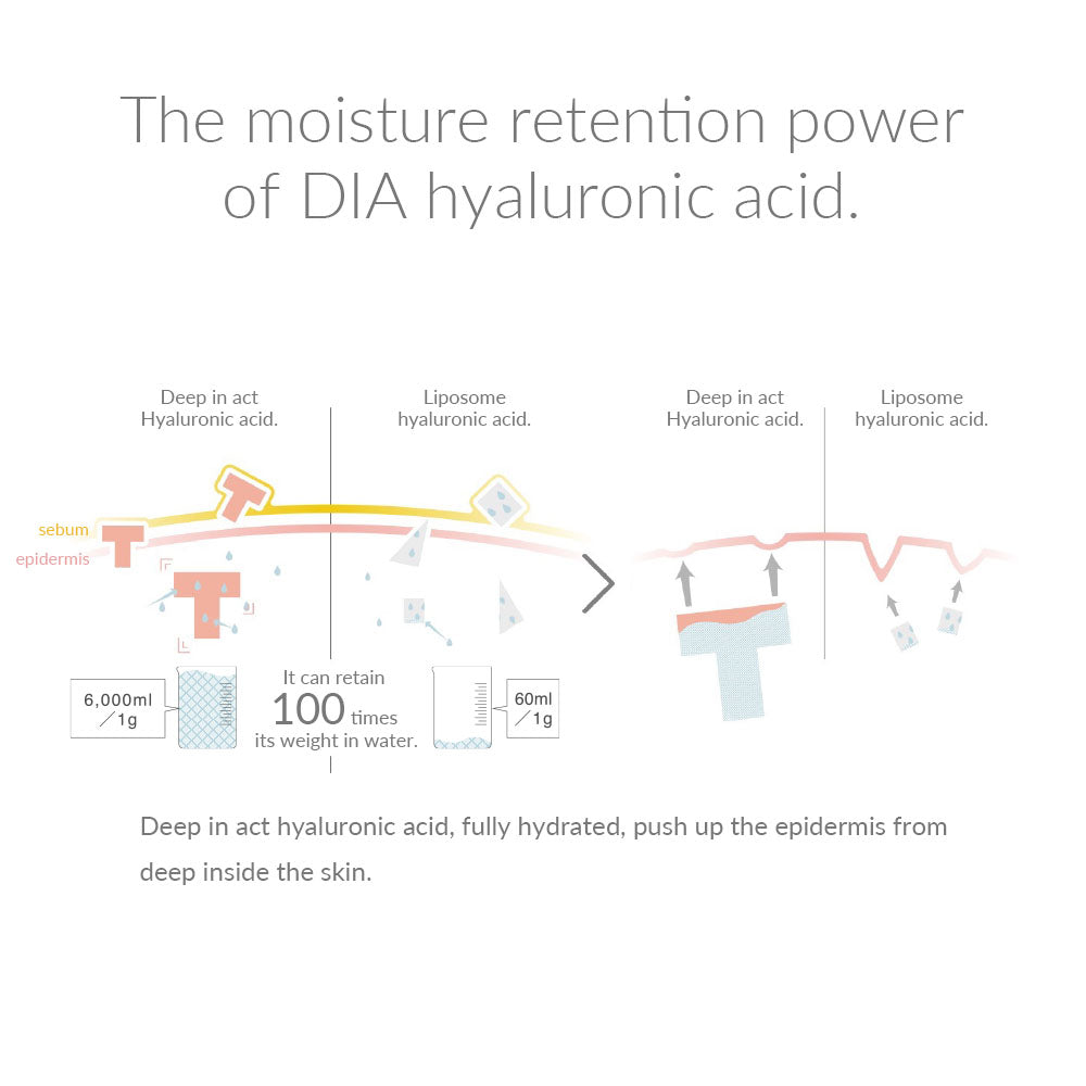 THE LINE NOURISHING FACE CREAM – M/EDICAL PROOF