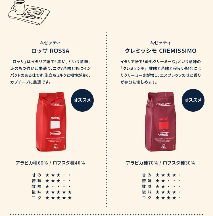 ロースタープレミアム | ミーオ！デロンギ