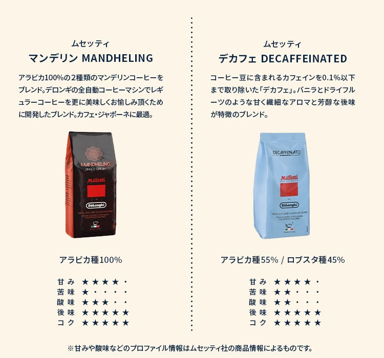 ロースタープレミアム | ミーオ！デロンギ