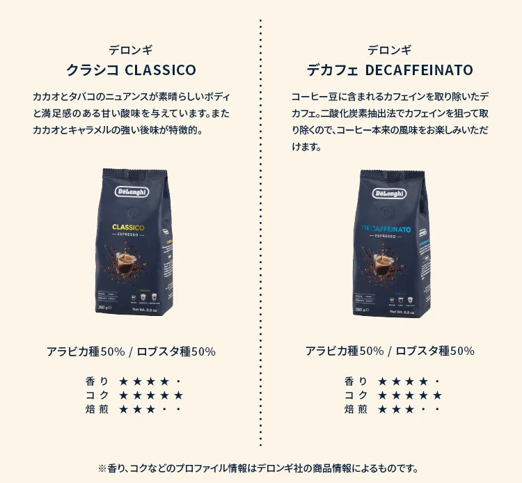 ロースタープレミアム | ミーオ！デロンギ