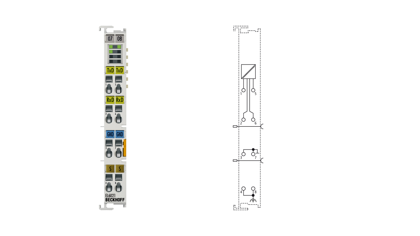 EL6021 | EtherCAT Terminal, 1-channel communication interface