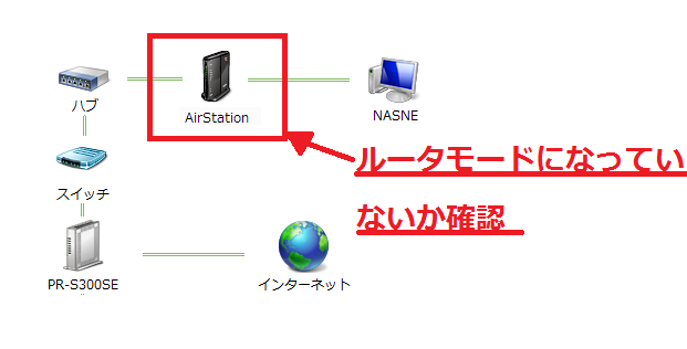 torne PS4誕生】nasneが見つからない場合の探し方: マックんのブログ