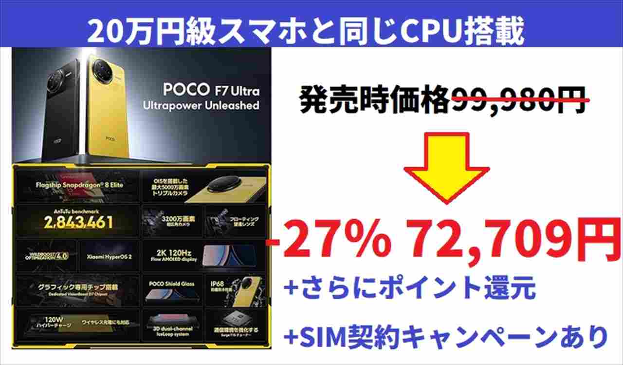 最新ハイエンド機値下げ]POCO F7 Ultra 72,709円に+SIM契約で2万円相当