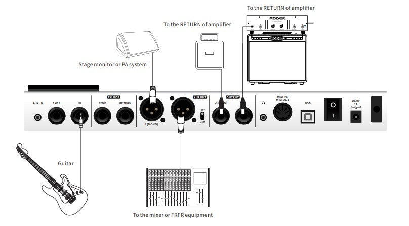 Mooer - GE250 | マルチエフェクター ギター エフェクター – NINEVOLT