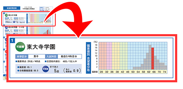中学受験実力判定模試｜能開センター 近畿中学受験