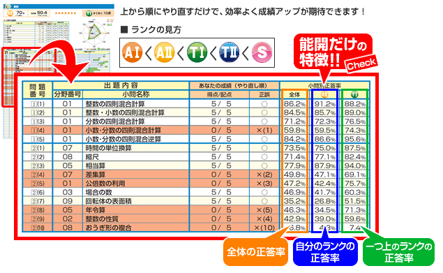 中学受験実力判定模試｜能開センター 近畿中学受験