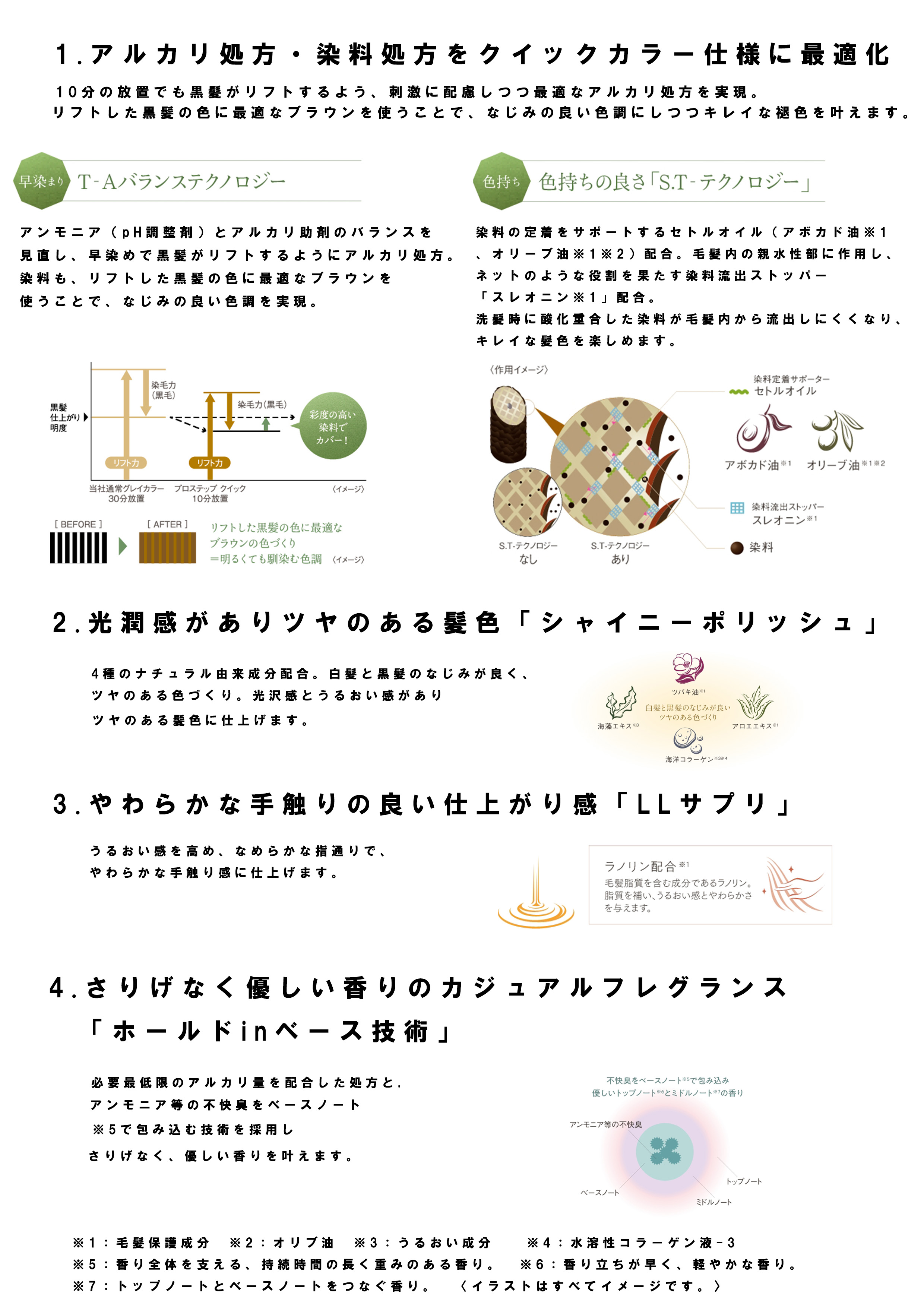プロステップ クイック | カラー剤 | FIVE WEB STORE | 理美容卸問屋