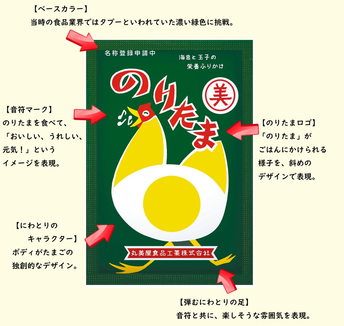 のりたま周年 ～「のりたま」誕生秘話～ 初代パッケージデザイナーは