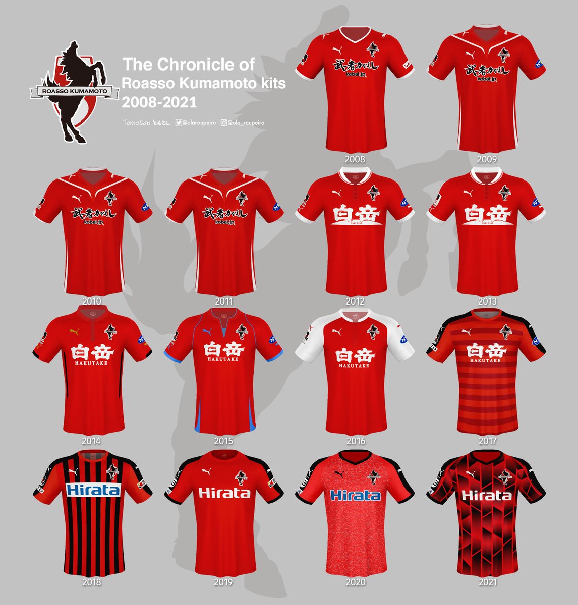 RT @olaroupeiro: ロアッソ熊本の歴代ユニフォーム🐎 2008年のJリーグ