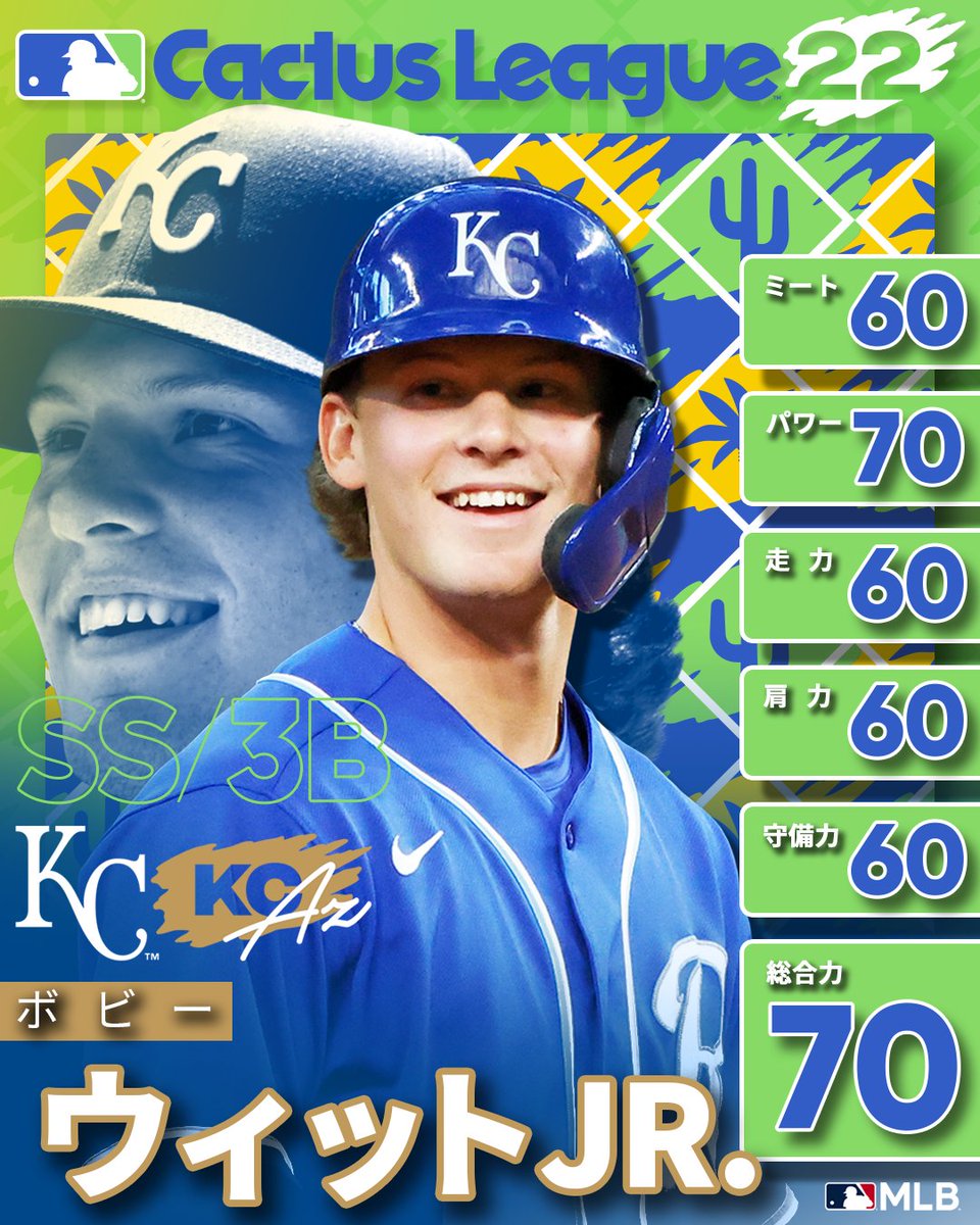 ロイヤルズ 】昨年マイナーで.290 33本 29盗塁の活躍を見せてボビー