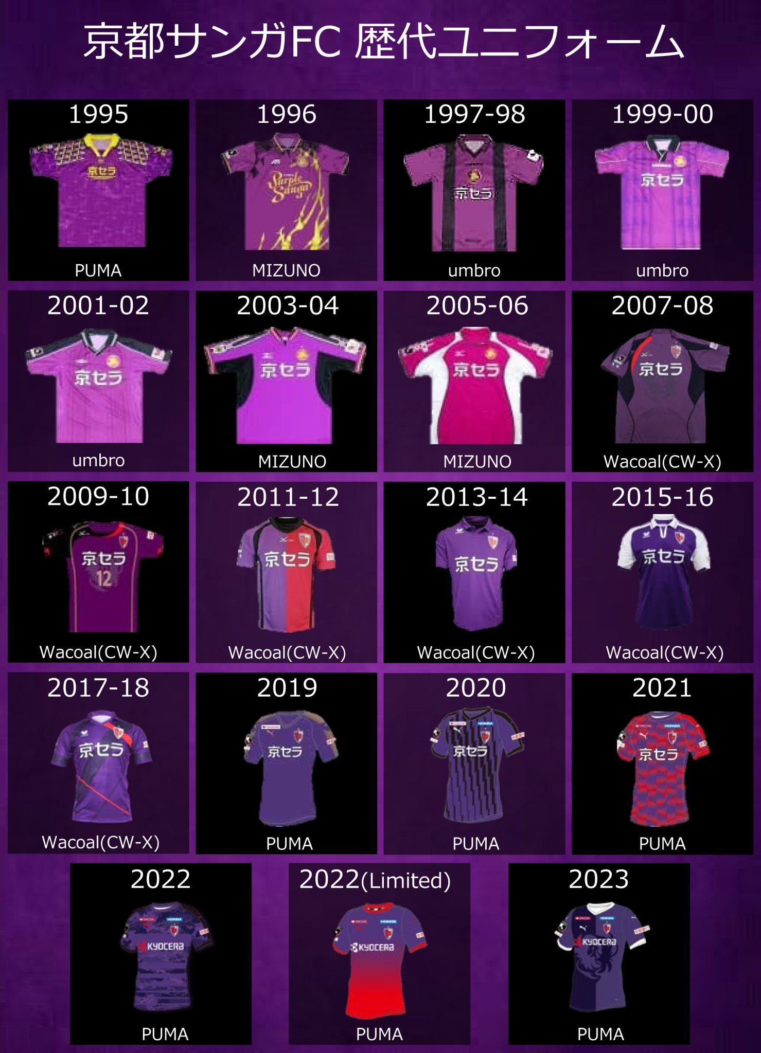 新品！京都サンガ 京都パープルサンガ 07-08 ユニフォーム 京都サンガ