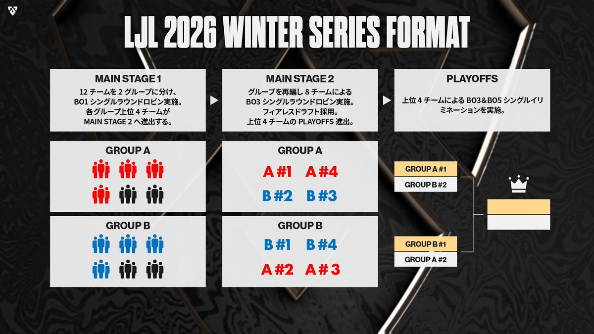 ❄️ LJL 2026 WINTER SERIES フォーマット紹介 WINTER SERIESは、挑戦