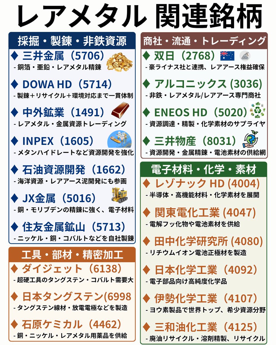 📘【レアメタル関連銘柄】週末まとめ 中国の輸出規制や国産レアアース