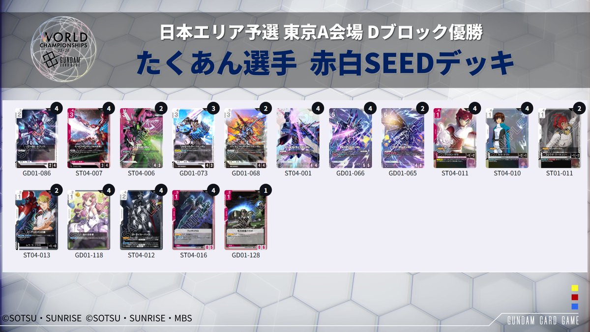 イベント情報】 「WORLD CHAMPIONSHIPS 25-26日本エリア予選 東京A会場