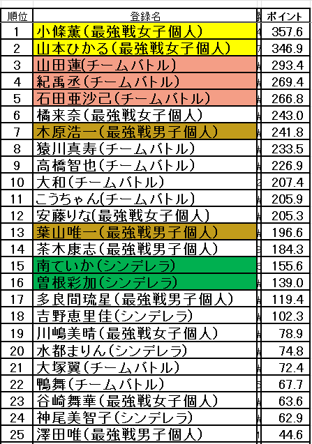 こうちゃん (@Miracle_Fusion) / Highlights / X