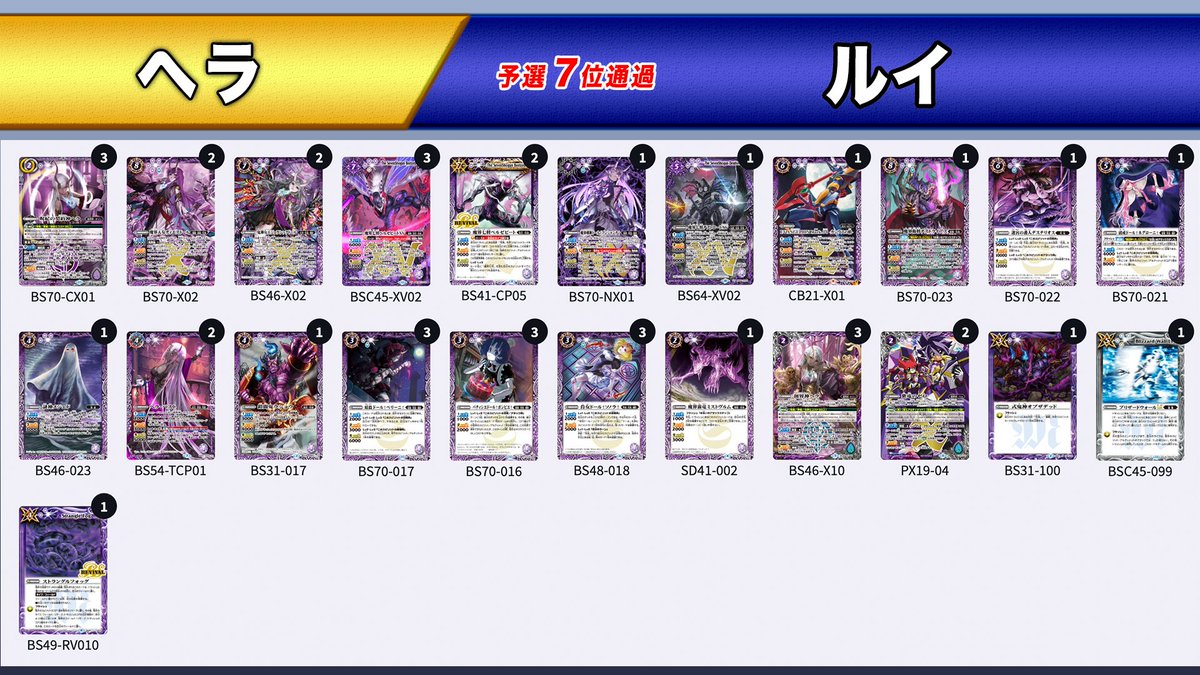 バトスピBOR 』 各ブロック優勝者デッキを公開② Dブロック：激突王