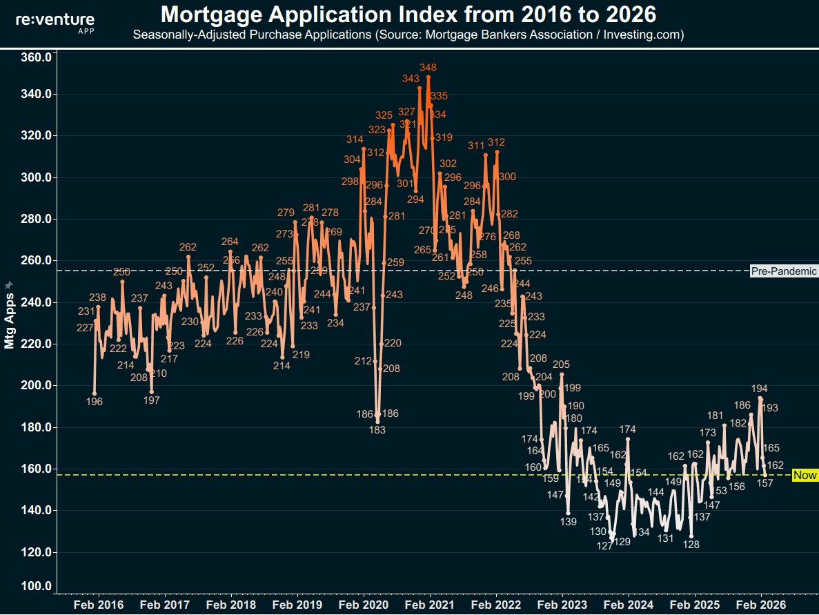 bunchofnumberz1 Helps to zoom in a bit on the chart. MBA purchase