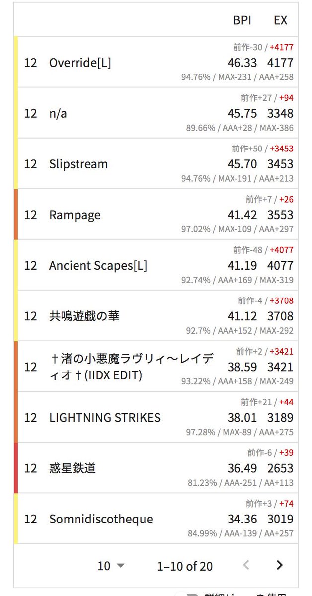 Post by つらら on X: nice…