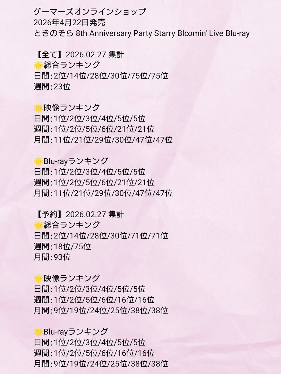 🐻#そらちゃんインフォ💿 【ゲーマーズオンラインショップ】 2026年4月