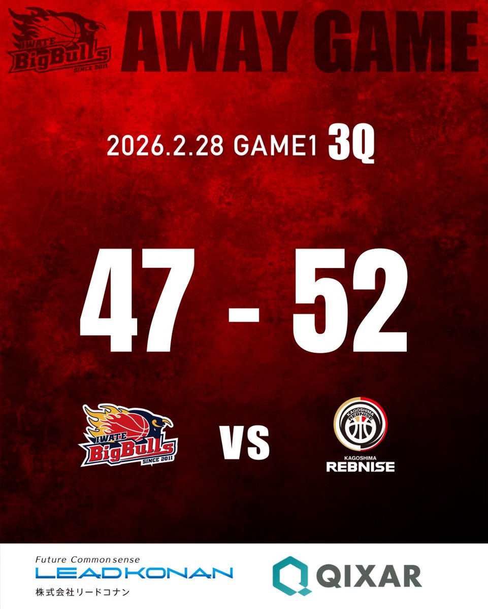 2026.2.28 #岩手ビッグブルズ 🆚 #鹿児島レブナイズ ◤3Q終了◢ 岩手47