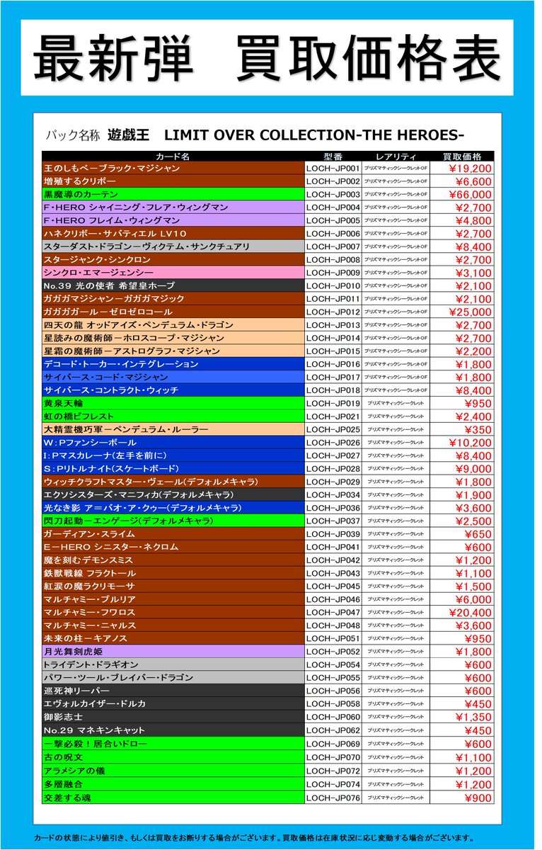 買取情報】 2/28発売 遊戯王OCG LIMIT OVER COLLECTION - THE HEROES