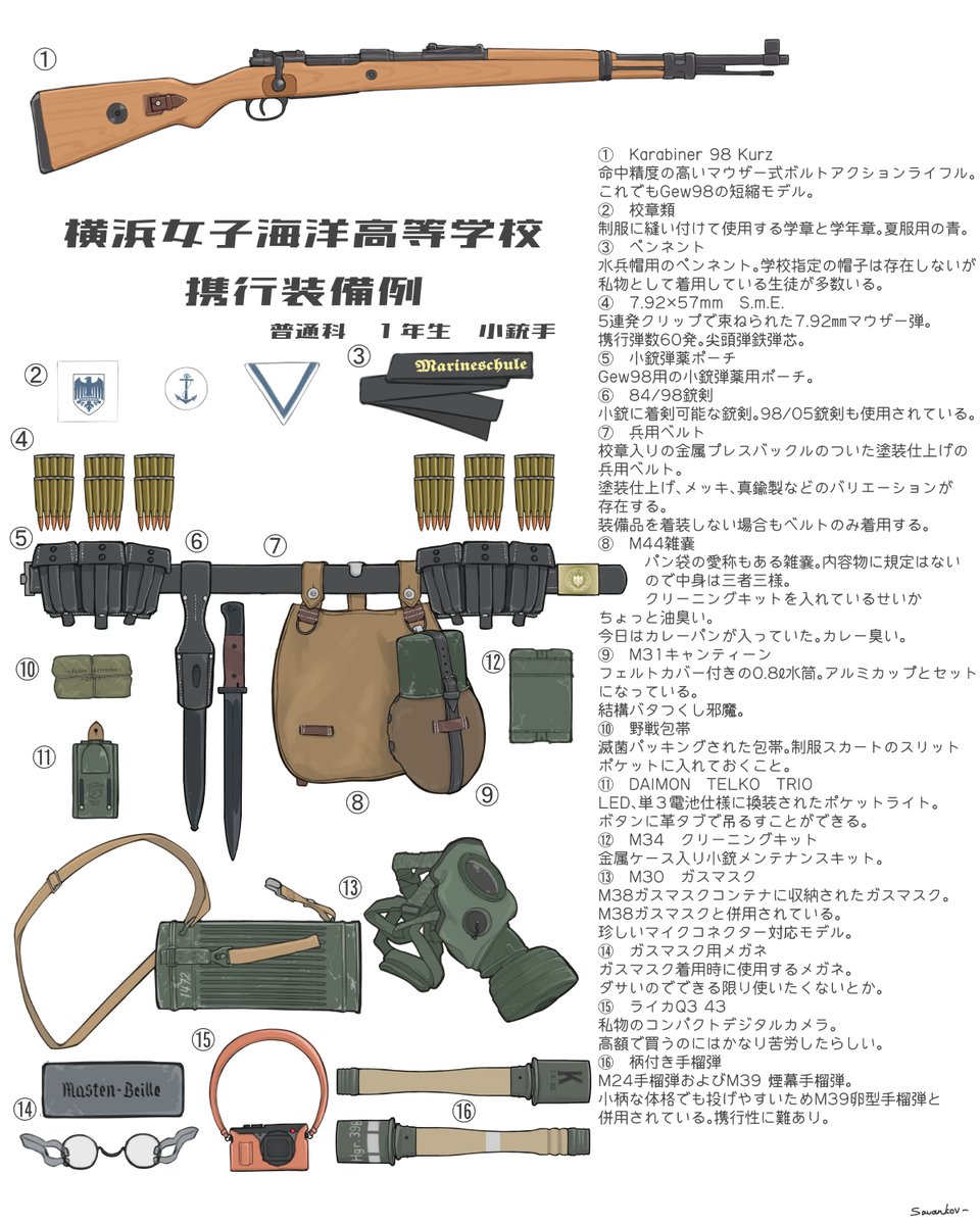 Savankov (@m1928tommygun) / Posts / X