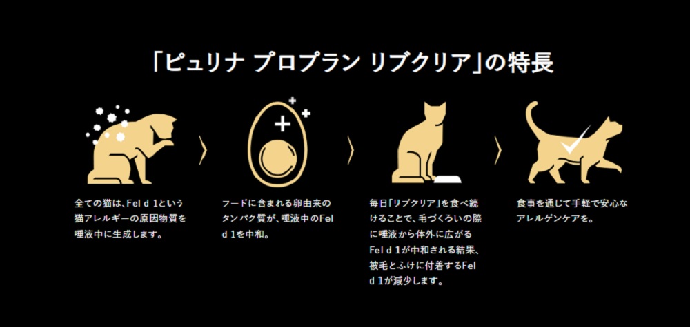 ピュリナ プロプラン リブクリア 繊細な皮膚とおなかの健康ケア
