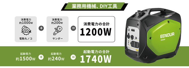 EENOUR」1800VA小型で軽量かつ静かのインバーター発電機を発売 | 株式