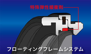 最高のカラーバランスと超高解像を誇るPLフィルター「ZX [ゼクロス] C