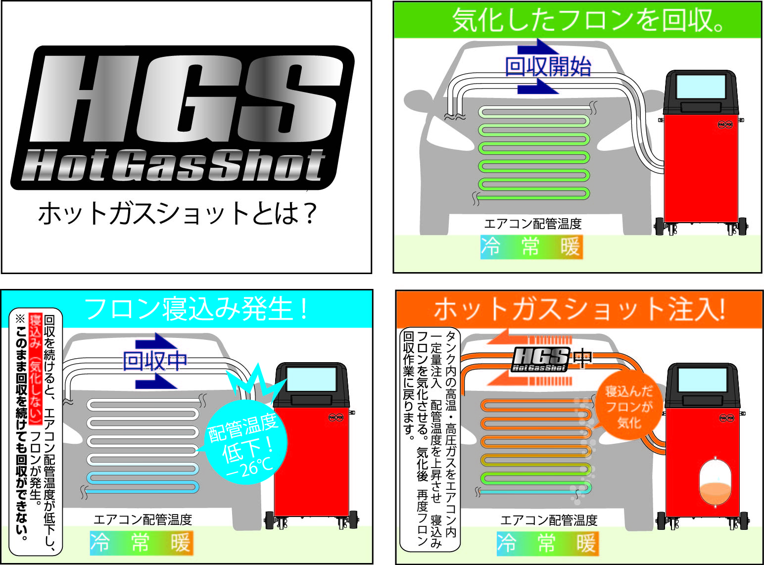 カーエアコンサービスステーション 新冷媒R1234yf専用 PS1234H | 公式