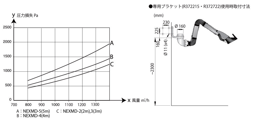 NEX/MDアームシリーズ｜ヤマダコーポレーション