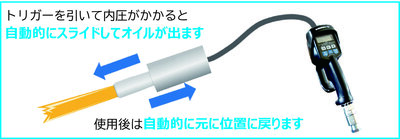 スライドノズル｜ヤマダコーポレーション