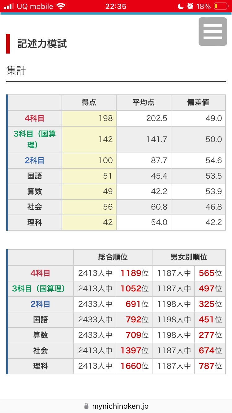 2024.08.31記述力模試小5 日能研 - 2026年Pちゃんに何かが起こる！！