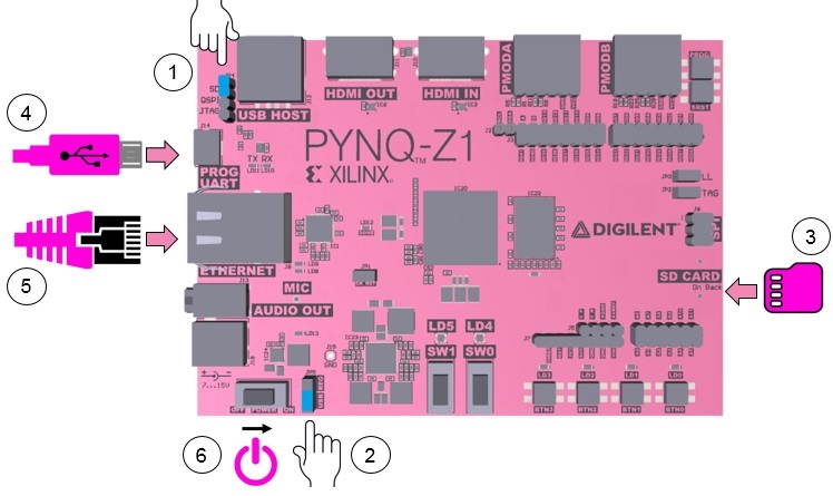 PYNQ-Z1 Setup Guide — Python productivity for Zynq (Pynq) v1.0