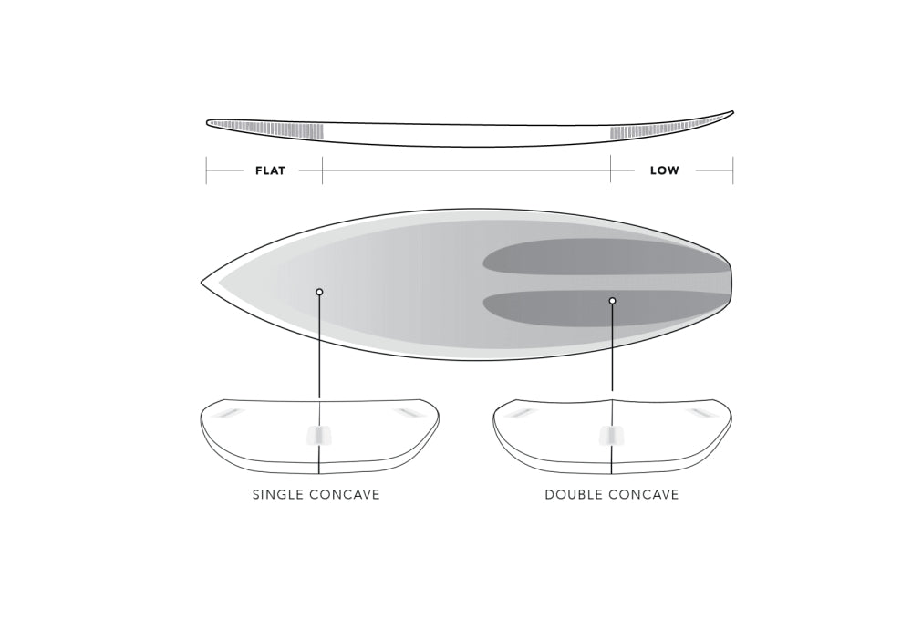 BlakBox3 – サーフボード通販 Rubik surf