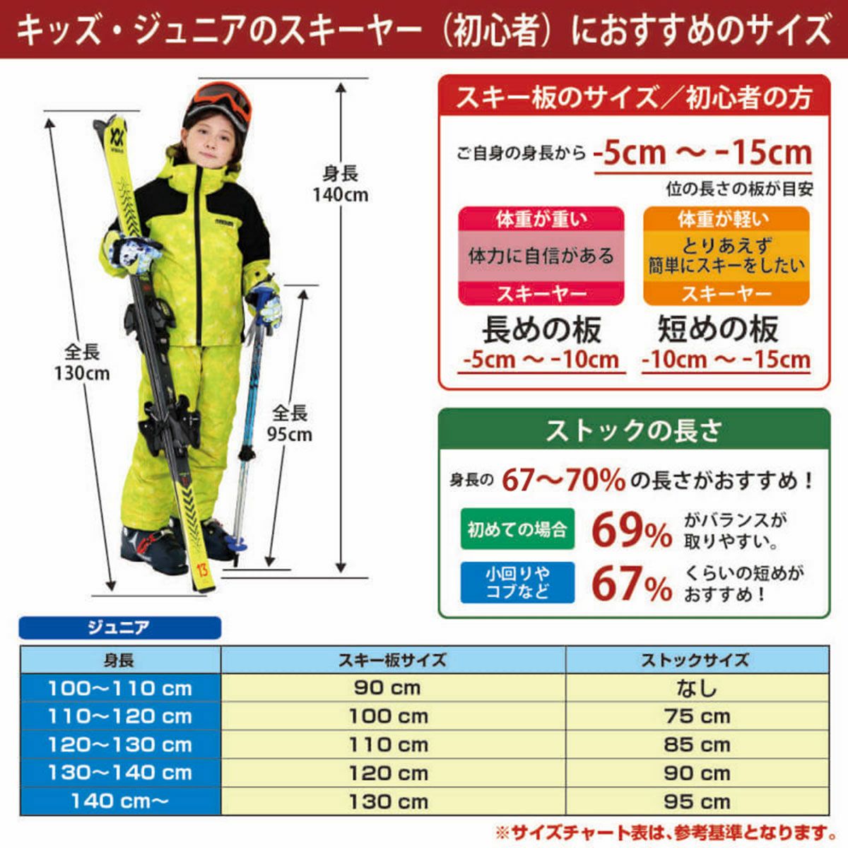 スキー板 スキーセット ジュニア キッズ スキー4点セット〔ステップ
