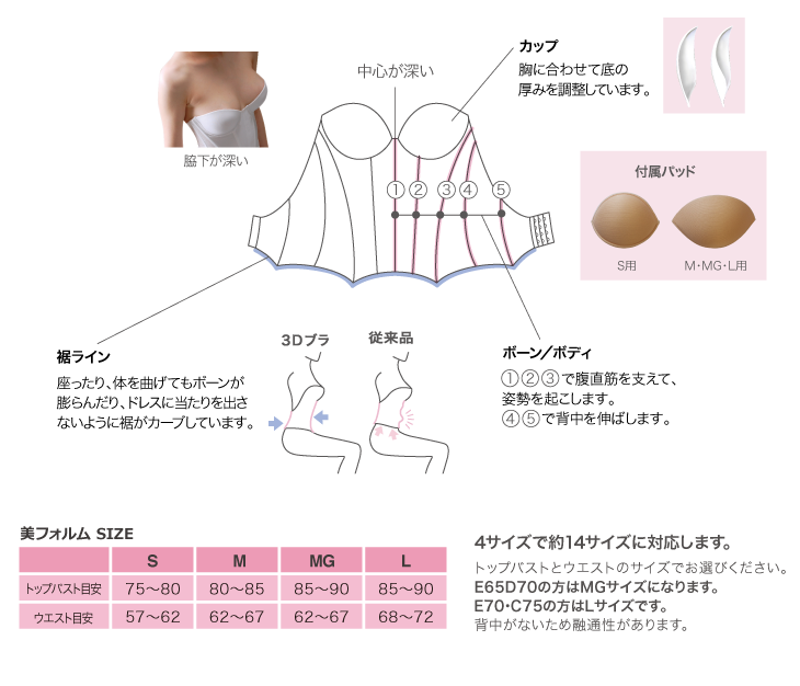 送料無料】ブライダルインナー 美フォルム