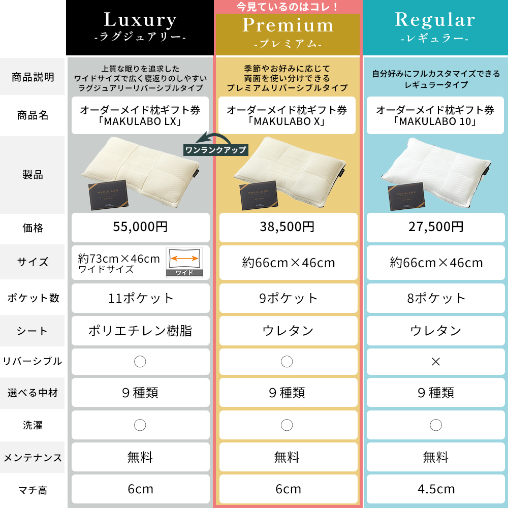 西川（nishikawa） 枕 まくら オーダーメイド枕 ギフト券 X 昭和 枕