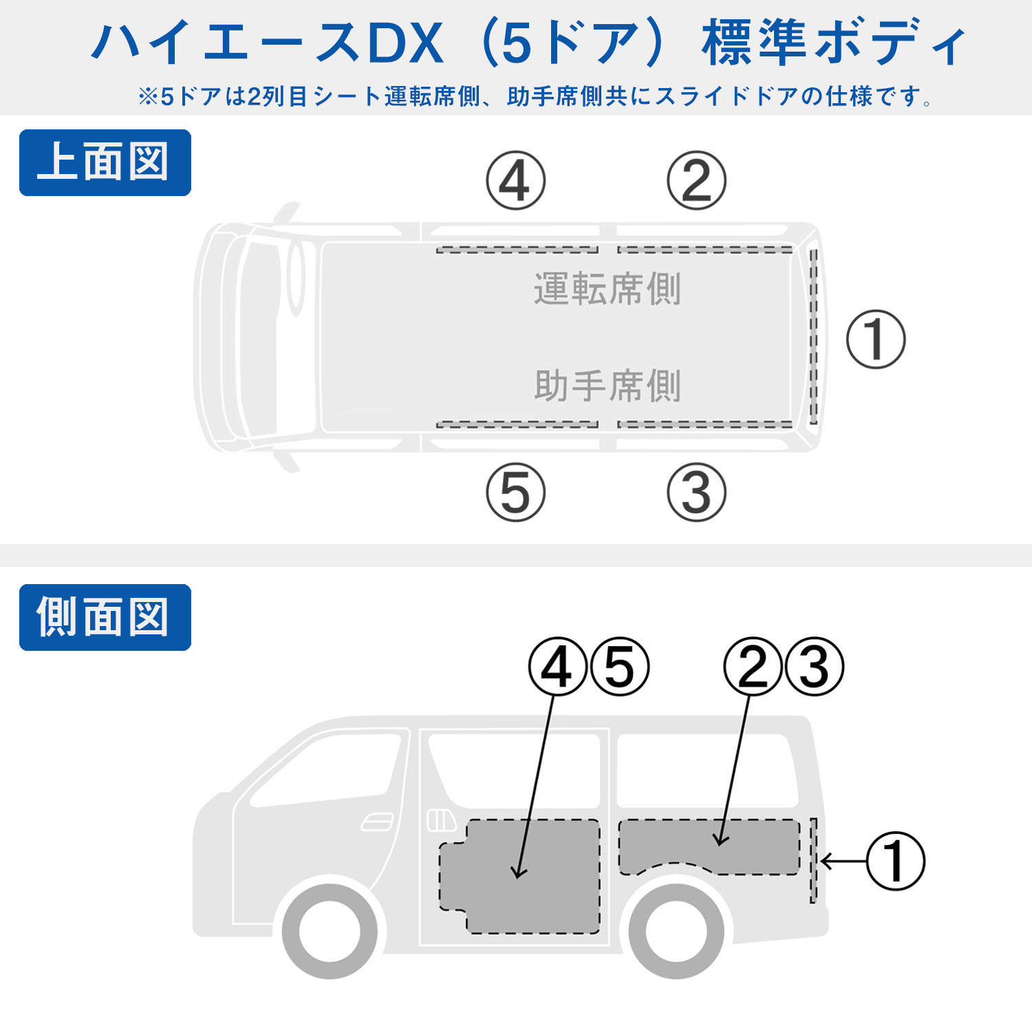 プロダックス 200系 ハイエース DX 標準 5ドア トリムパネル ｜5枚