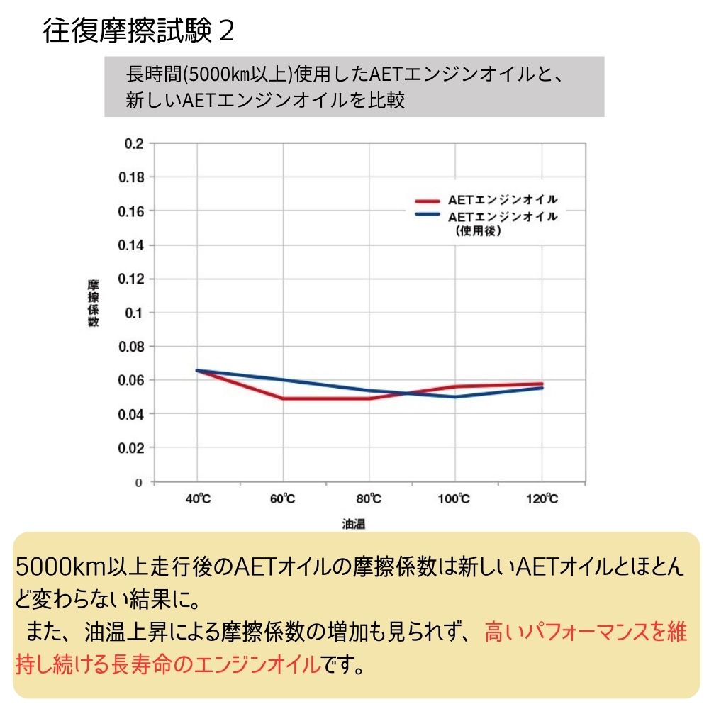 エーゼット AZ 自動車用 エンジンオイル 4L 10W-40 SN (CEC-003/AET