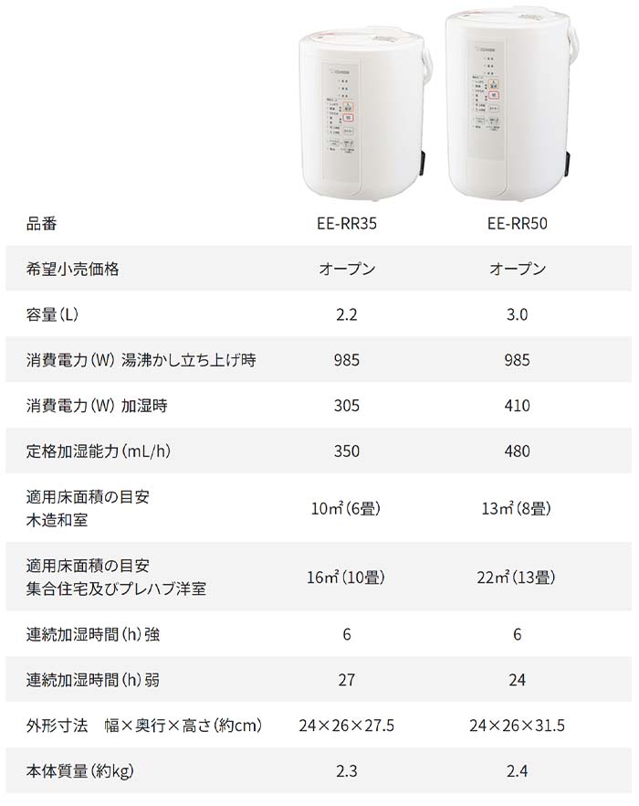象印（ZOJIRUSHI） 日本製 スチーム式加湿器 EE-RR35 タンク容量2.2L