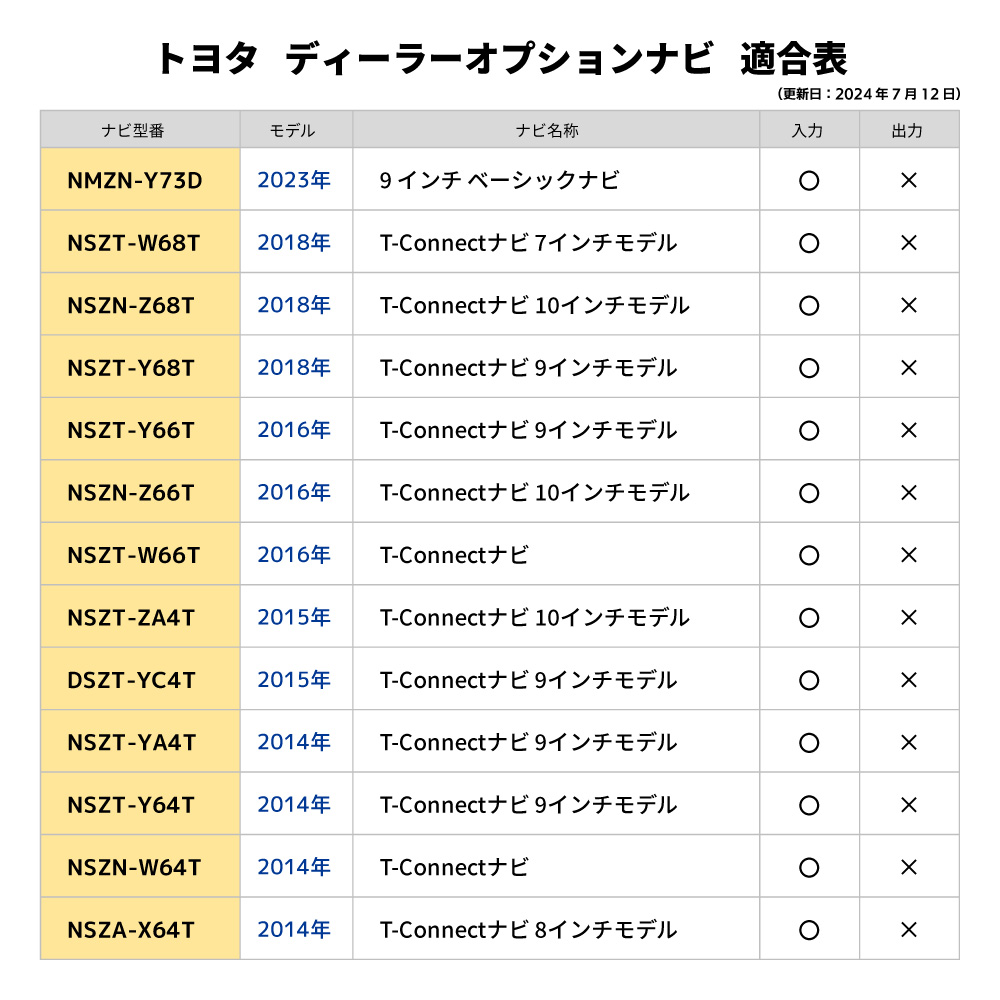 ECLIPSE カーナビ用 HDMI 変換ケーブル イクリプス AVN-ZX05i Eタイプ